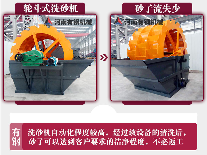 洗砂機(jī)